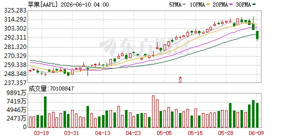Siri全新升级 但中国用户还要等等