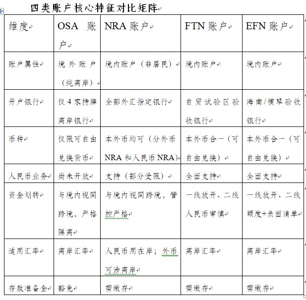 中国离岸金融亟待系统性改革突破